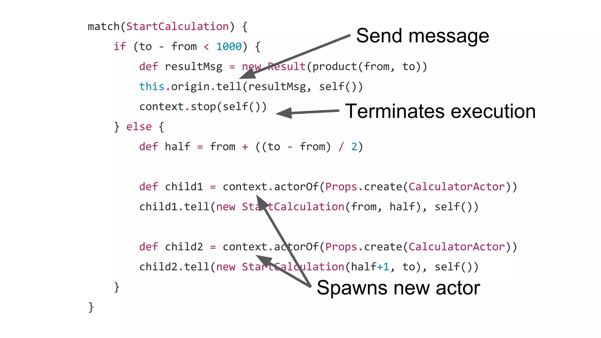 match(StartCalculation) {
if (to - from < 1000) {
def resultMsg = new Result(product(from, to))
this.origin.tell(resultMsg, self())
context.stop(self())
} else {
def half = from + ((to - from) / 2)
def child1 = context.actorOf(Props.create(CalculatorActor))
child1.tell(new StartCalculation(from, half), self())
def child2 = context.actorOf(Props.create(CalculatorActor))
child2.tell(new StartCalculation(half+1, to), self())
}
}
Send message
Terminates execution
Spawns new actor
 