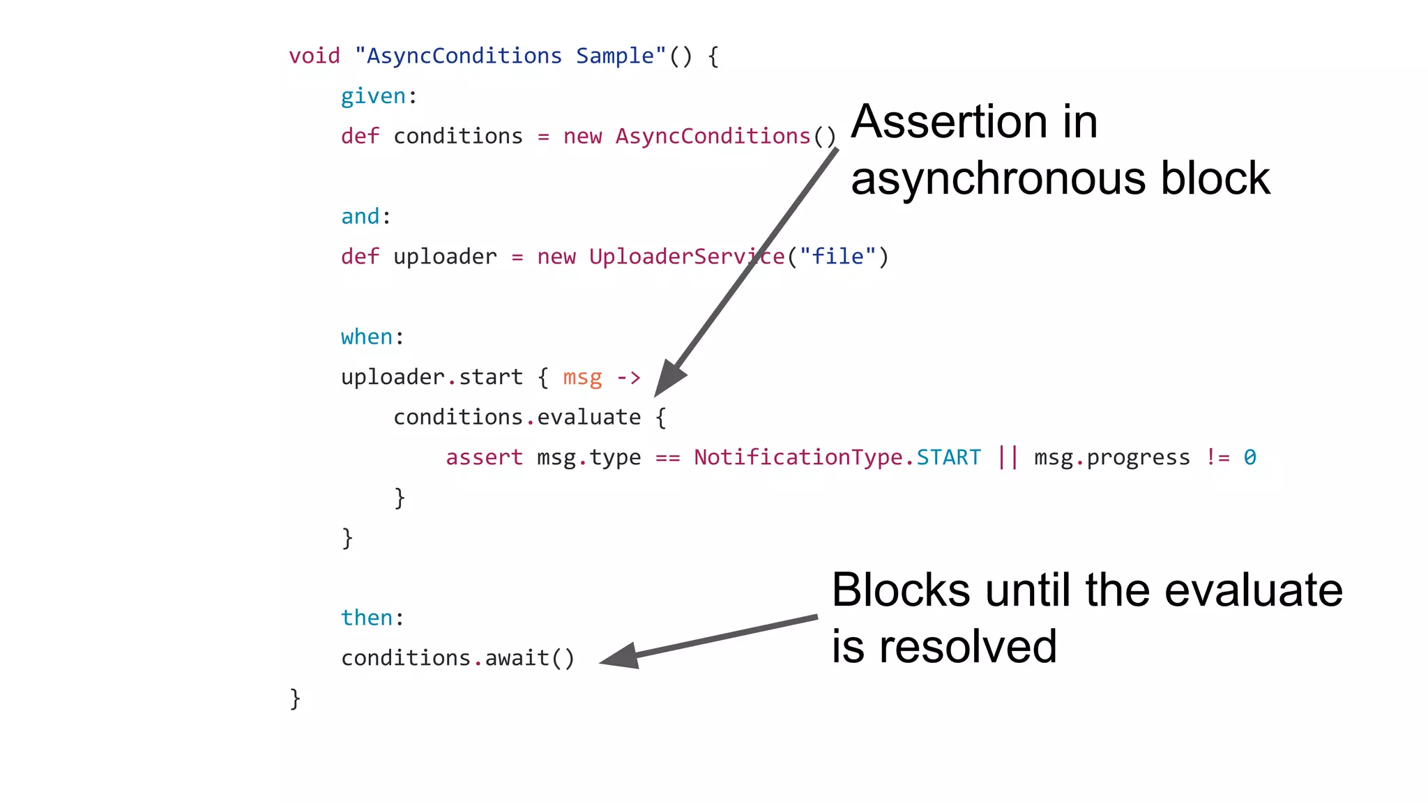 void "AsyncConditions Sample"() {
given:
def conditions = new AsyncConditions()
and:
def uploader = new UploaderService("file")
when:
uploader.start { msg ->
conditions.evaluate {
assert msg.type == NotificationType.START || msg.progress != 0
}
}
then:
conditions.await()
}
Assertion in
asynchronous block
Blocks until the evaluate
is resolved
 