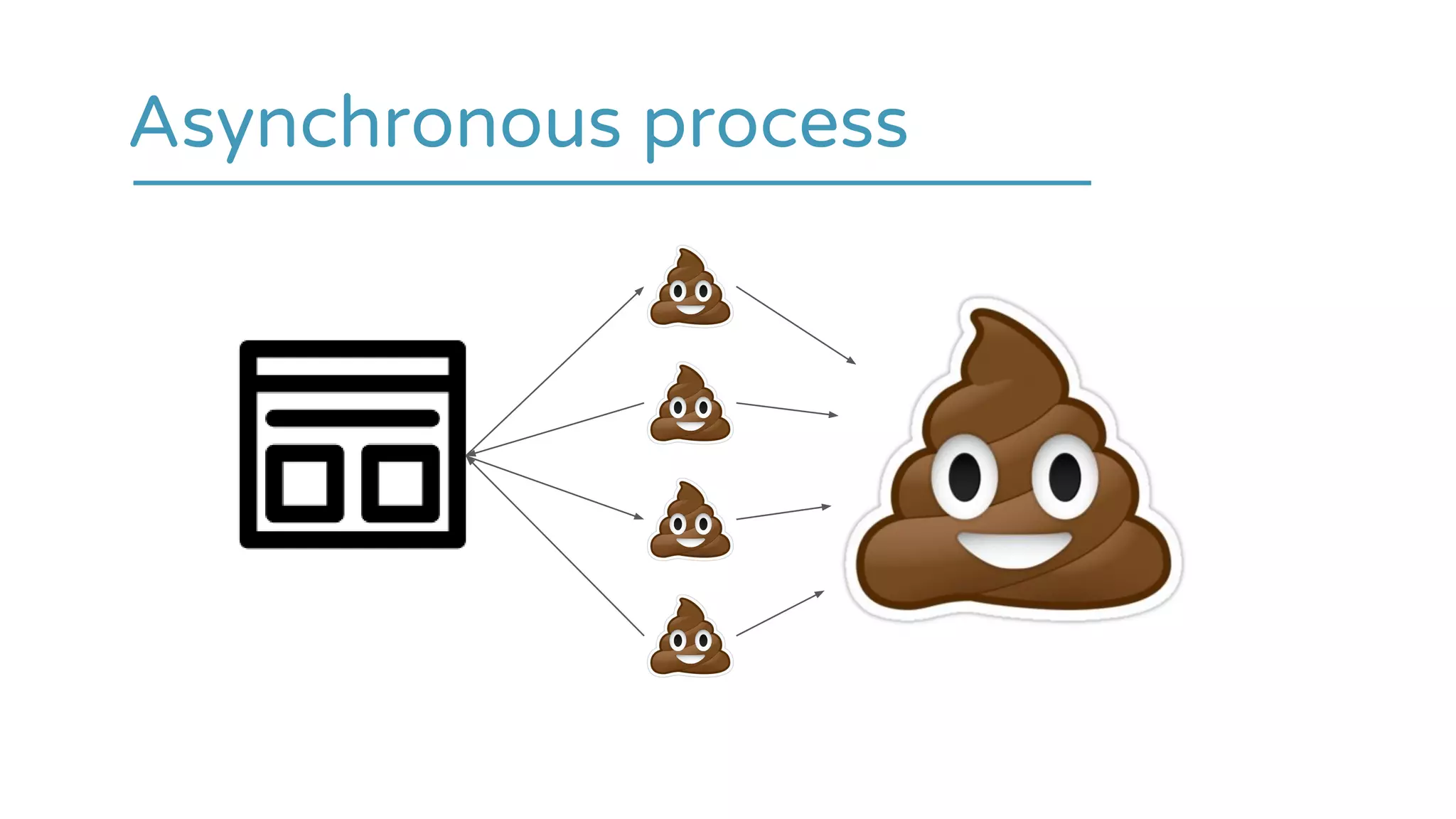 Asynchronous process
 