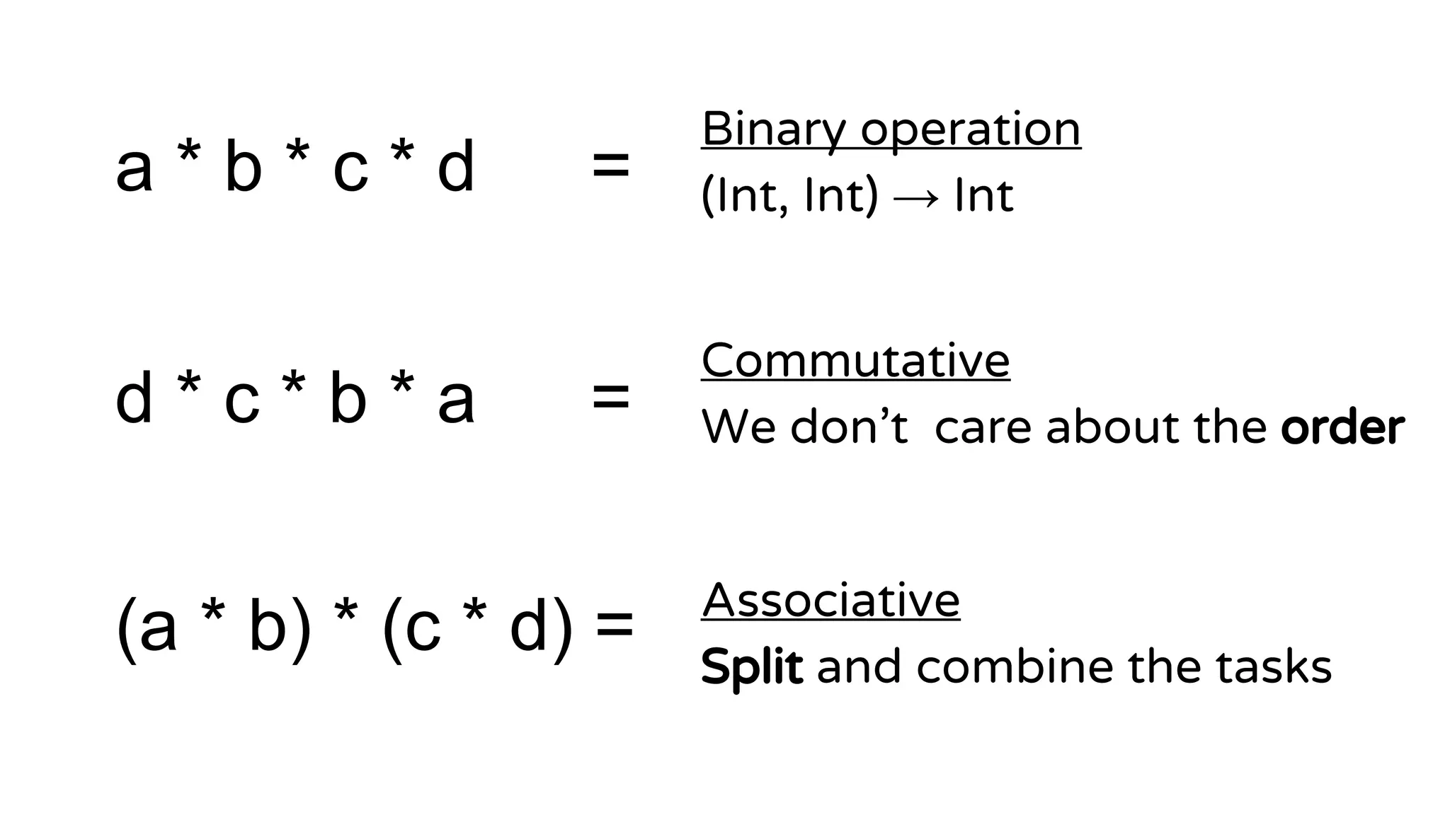 Commutative
We don’t care about the order
Associative
Split and combine the tasks
d * c * b * a =
(a * b) * (c * d) =
a * b * c * d =
Binary operation
(Int, Int) → Int
 