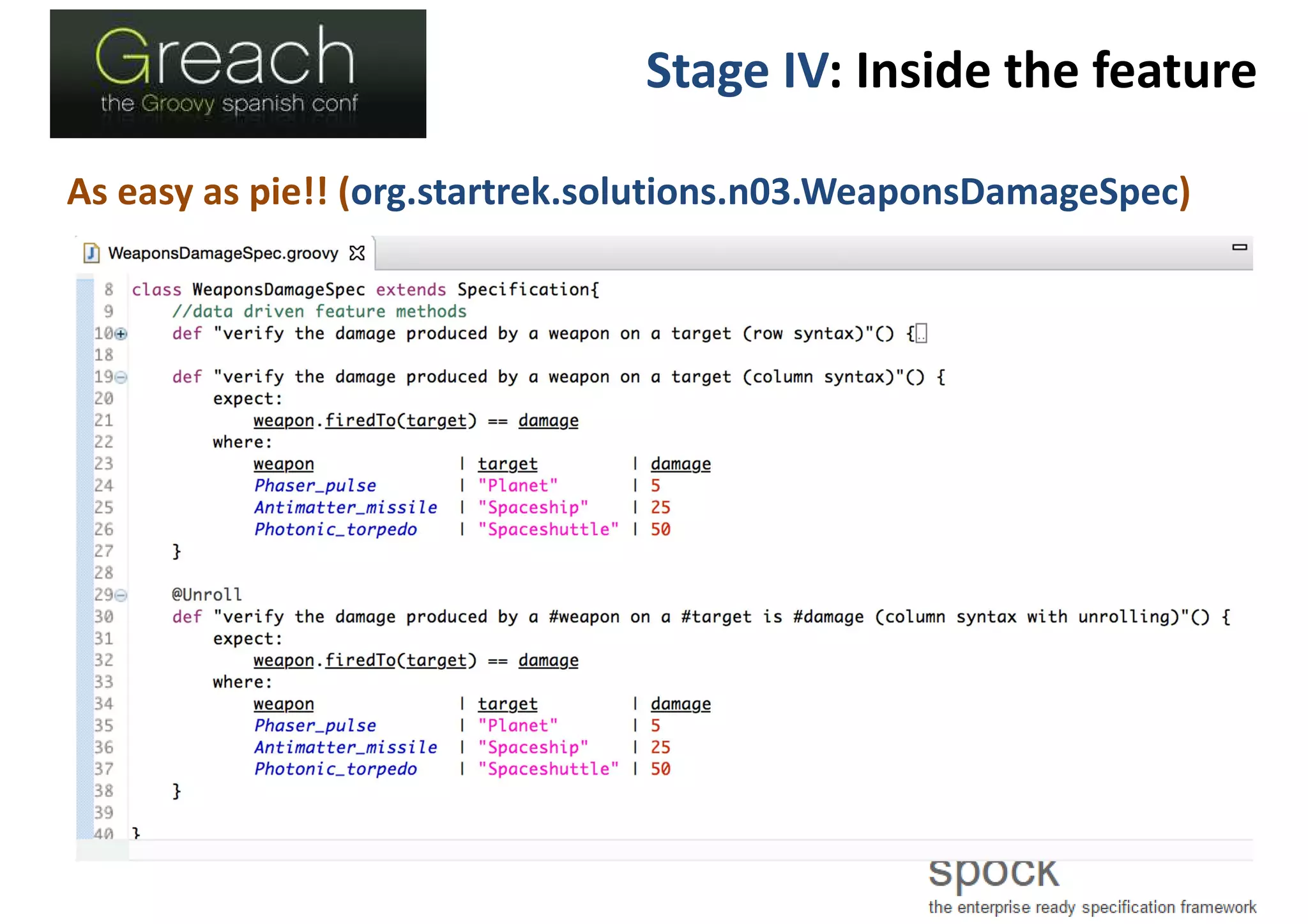 Stage IV: Inside the feature
As easy as pie!! (org.startrek.solutions.n03.WeaponsDamageSpec)
 