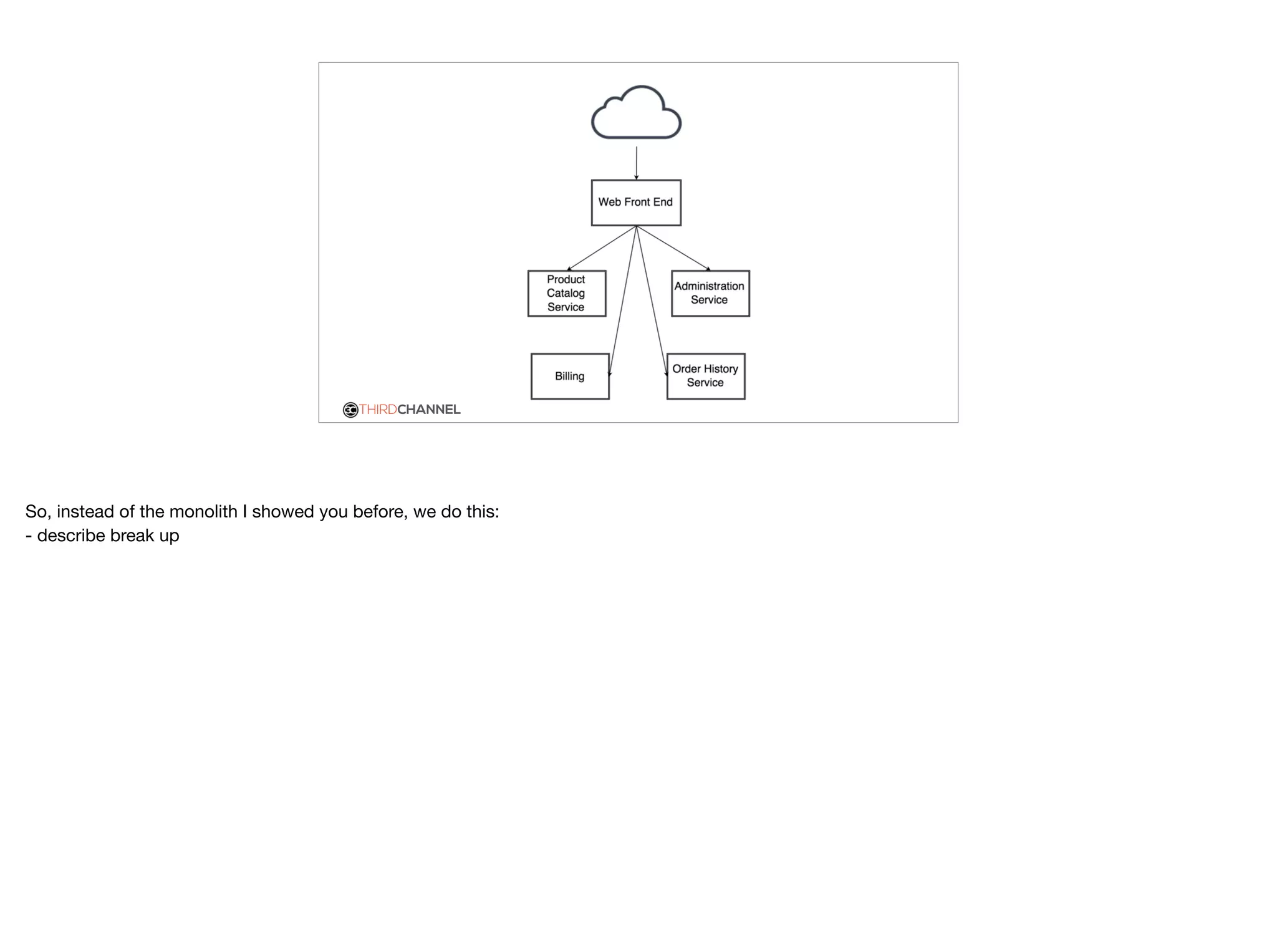 THIRDCHANNEL
So, instead of the monolith I showed you before, we do this:

- describe break up
 