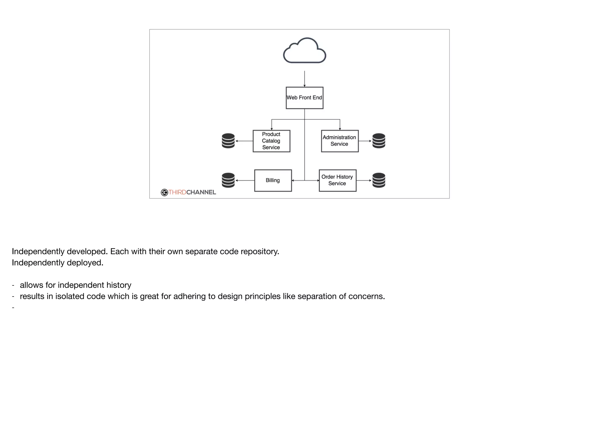 THIRDCHANNEL
Independently developed. Each with their own separate code repository.

Independently deployed.

- allows for independent history

- results in isolated code which is great for adhering to design principles like separation of concerns.

-
 