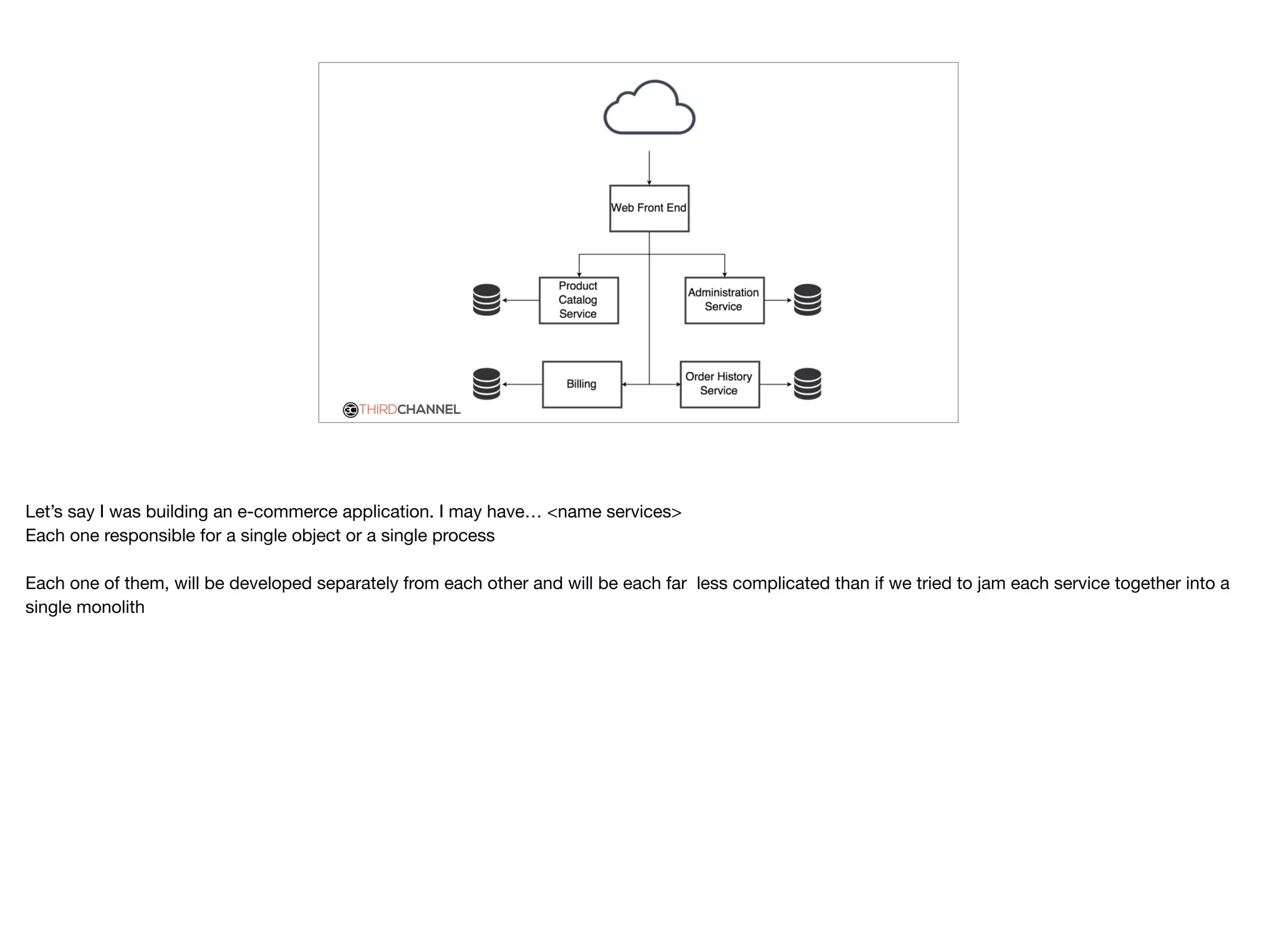 THIRDCHANNEL
Let’s say I was building an e-commerce application. I may have… <name services>

Each one responsible for a single object or a single process

Each one of them, will be developed separately from each other and will be each far less complicated than if we tried to jam each service together into a
single monolith
 
