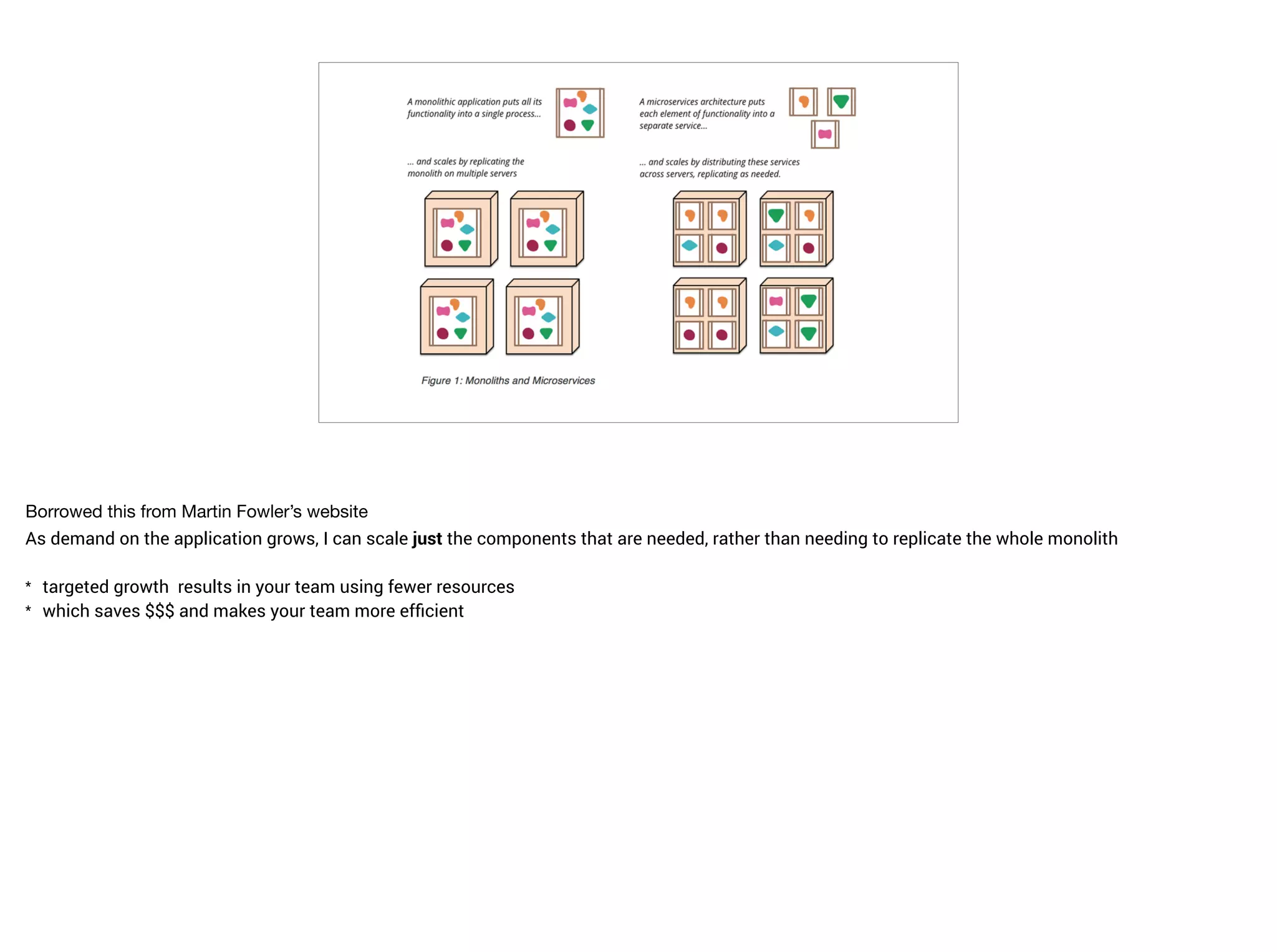–Johnny Appleseed
“Type a quote here.”
Borrowed this from Martin Fowler’s website

As demand on the application grows, I can scale just the components that are needed, rather than needing to replicate the whole monolith
* targeted growth results in your team using fewer resources
* which saves $$$ and makes your team more efﬁcient
 