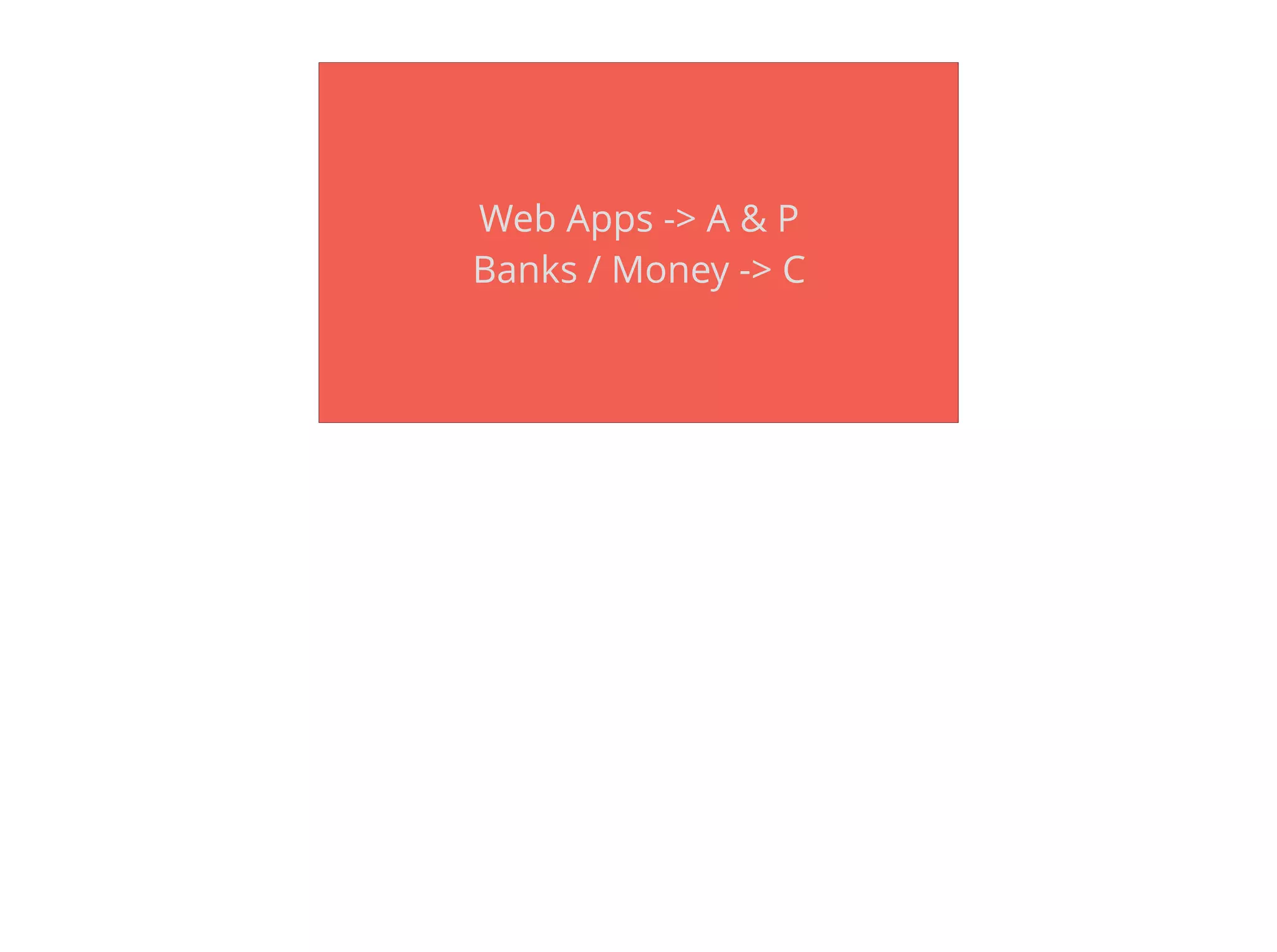 Web Apps -> A & P
Banks / Money -> C
 