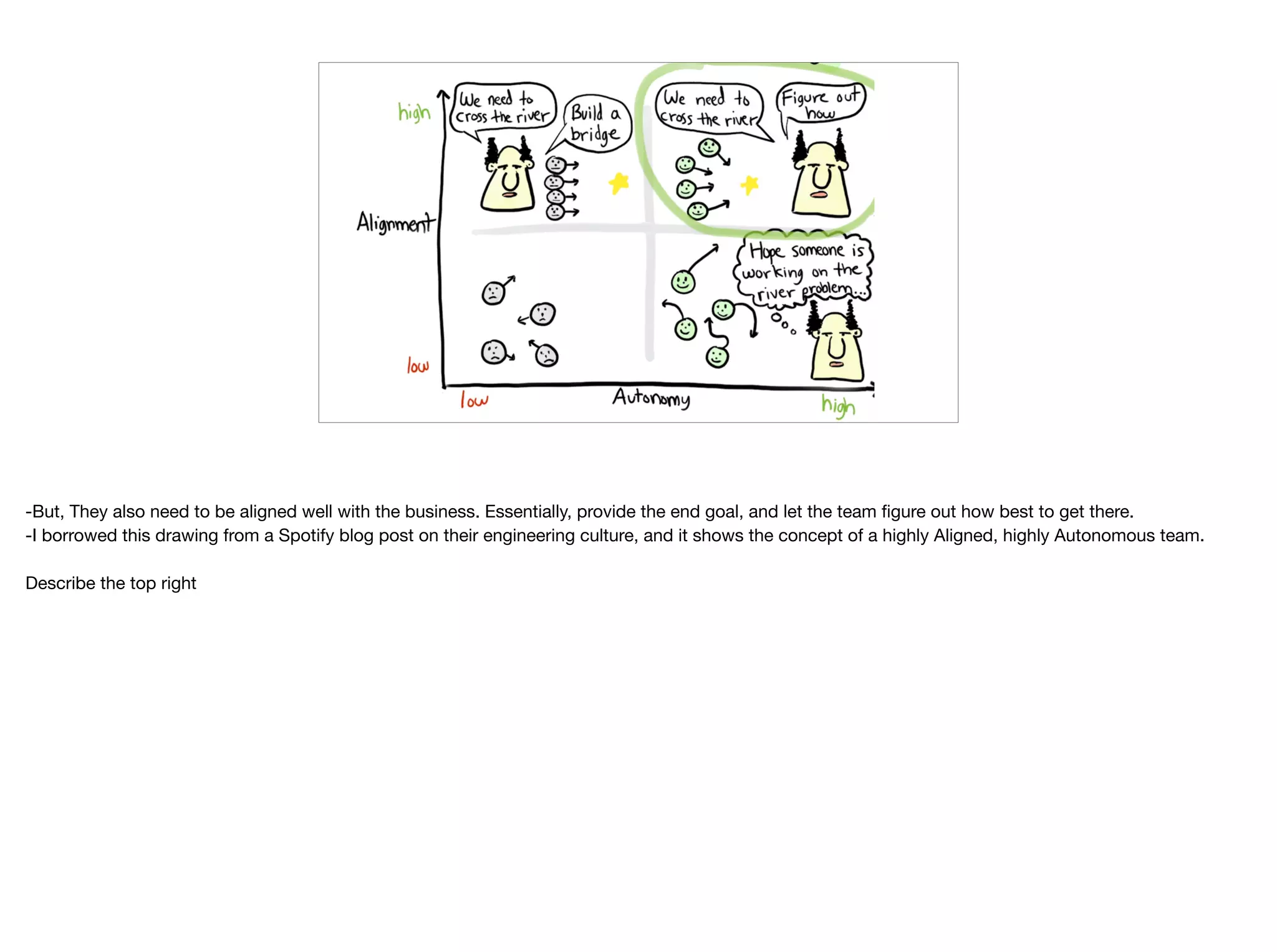 –Johnny Appleseed
“Type a quote here.”
-But, They also need to be aligned well with the business. Essentially, provide the end goal, and let the team ﬁgure out how best to get there.

-I borrowed this drawing from a Spotify blog post on their engineering culture, and it shows the concept of a highly Aligned, highly Autonomous team.

Describe the top right
 