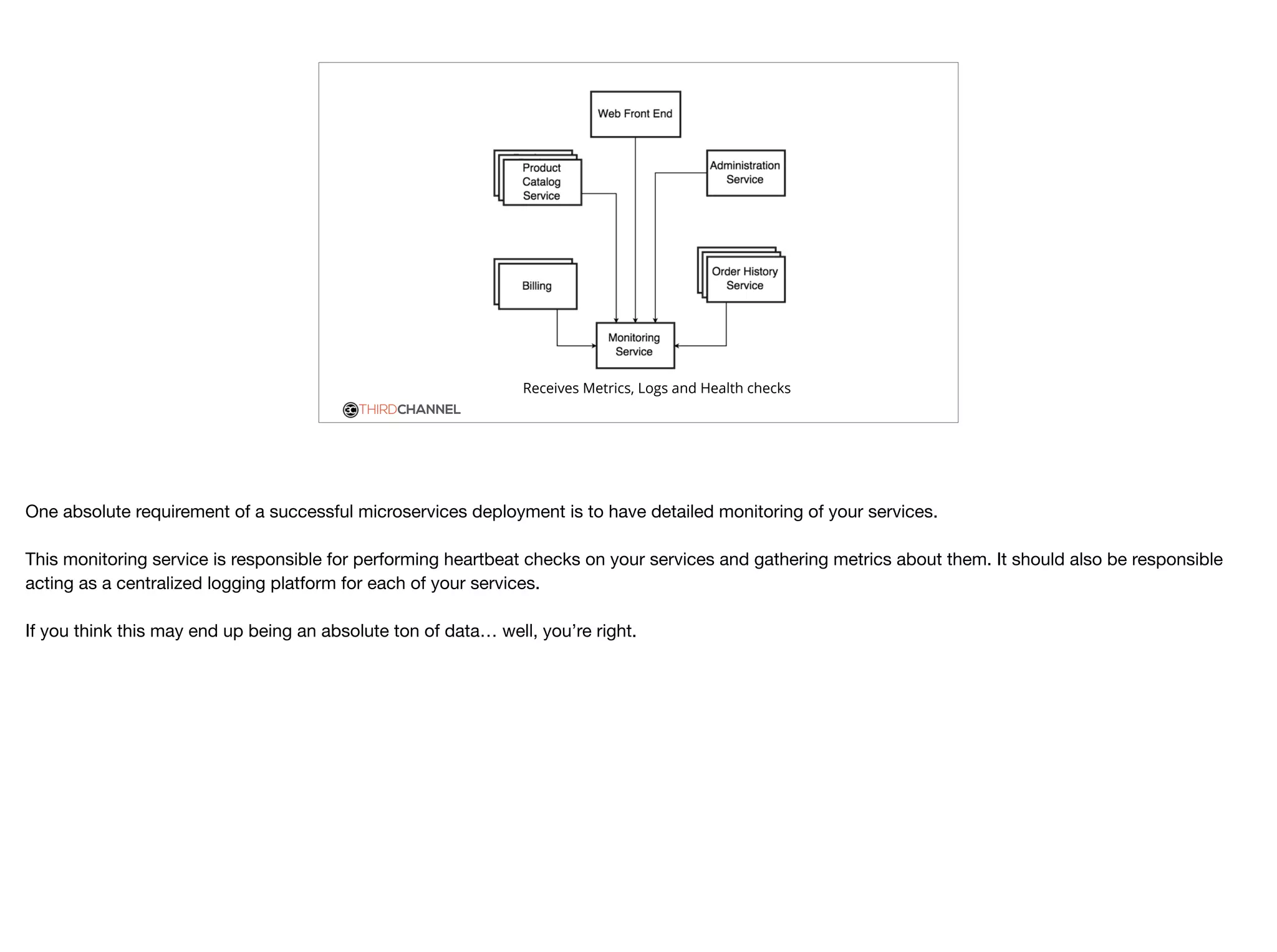 THIRDCHANNEL
Receives Metrics, Logs and Health checks
One absolute requirement of a successful microservices deployment is to have detailed monitoring of your services.

This monitoring service is responsible for performing heartbeat checks on your services and gathering metrics about them. It should also be responsible
acting as a centralized logging platform for each of your services.

If you think this may end up being an absolute ton of data… well, you’re right.
 