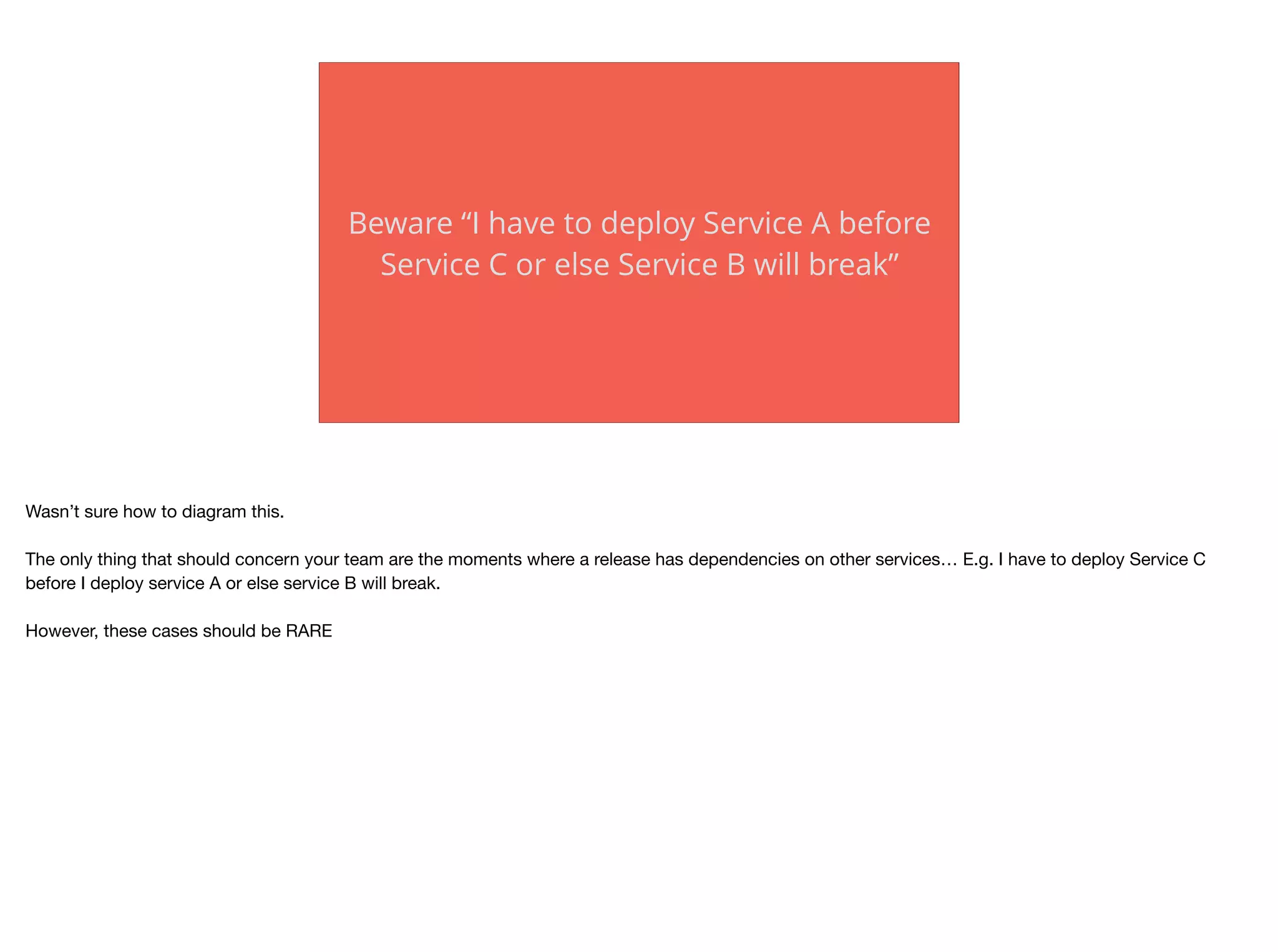 Beware “I have to deploy Service A before
Service C or else Service B will break”
Wasn’t sure how to diagram this.

The only thing that should concern your team are the moments where a release has dependencies on other services… E.g. I have to deploy Service C
before I deploy service A or else service B will break. 

However, these cases should be RARE
 