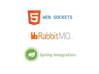 Spring Integration
WEB SOCKETS
 