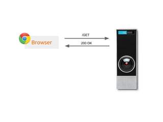 Browser
/GET
200 OK
 