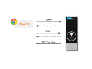 SEND X
BTW, Your thing
SEND Y
Browser
 