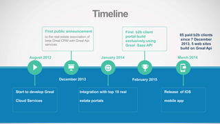 Timeline
First public announcement
to the real estate association of
beta Greal CRM with Greal Api
services
First b2b client
portal build
exclusively using
Greal Saas API
Start to develop Greal
Cloud Services
Integration with top 19 real
estate portals
Release of IOS
mobile app
March 2014January 2014August 2012
December 2013 February 2015
85 paid b2b clients
since 7 December
2013. 5 web sites
build on Greal Api
 