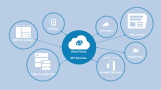 CRM for brokers
Mobile
Data management
Greal Cloud
API Services
Promotion
Analytic Services
Community
Web portals
 
