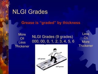 Nlgi Classification grease-overview-amp-application-presentation.pdf