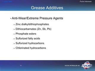 HOME END                                          Fuchs Indonesia



                        Grease Additives

      • Anti-Wear/Extreme       Pressure Agents
           Zinc dialkyIdithiophosphates
           Dithiocarbamates (Zn, Sb, Pb)
           Phosphate esters
           Sulfurized fatty acids
           Sulfurized hydrocarbons
           Chlorinated hydrocarbons




              11
 