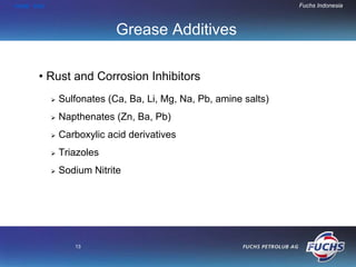 HOME END                                                      Fuchs Indonesia



                        Grease Additives

      • Rust and Corrosion Inhibitors
           Sulfonates (Ca, Ba, Li, Mg, Na, Pb, amine salts)
           Napthenates (Zn, Ba, Pb)
           Carboxylic acid derivatives
           Triazoles
           Sodium Nitrite




              13
 