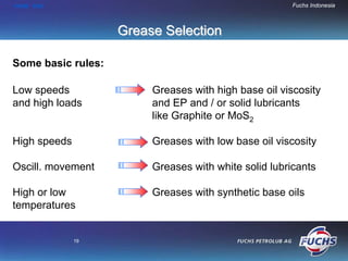 HOME END                                              Fuchs Indonesia



                    Grease Selection

Some basic rules:

Low speeds               Greases with high base oil viscosity
and high loads           and EP and / or solid lubricants
                         like Graphite or MoS2

High speeds              Greases with low base oil viscosity

Oscill. movement         Greases with white solid lubricants

High or low              Greases with synthetic base oils
temperatures


              19
 
