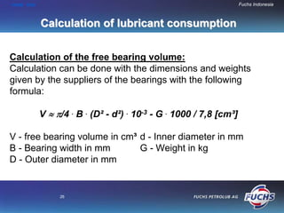HOME END                                                           Fuchs Indonesia



           Calculation of lubricant consumption


Calculation of the free bearing volume:
Calculation can be done with the dimensions and weights
given by the suppliers of the bearings with the following
formula:

           V ≈ π/4 . B . (D² - d²) . 10-3 - G . 1000 / 7,8 [cm³]

V - free bearing volume in cm³ d - Inner diameter in mm
B - Bearing width in mm        G - Weight in kg
D - Outer diameter in mm


                26
 