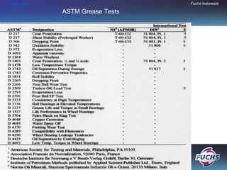 HOME END                            Fuchs Indonesia

                ASTM Grease Tests




           30
 