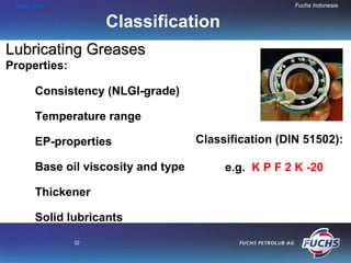 HOME END                                             Fuchs Indonesia


                   Classification
Lubricating Greases
Properties:

      Consistency (NLGI-grade)

      Temperature range

      EP-properties                 Classification (DIN 51502):

      Base oil viscosity and type        e.g. K P F 2 K -20

      Thickener

      Solid lubricants
              32
 