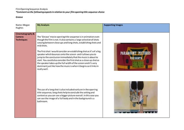 Grease Film Opening Sequence Analysis Report Sheet Ppt