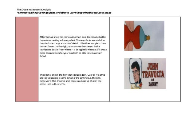 an analysis of the opening sequence Part one of an in-depth analysis of stanley kubrick's film the shining - the opening section go to table of contents of the analysis (which has also a statement on purpose and manner of analysis and a disclaimer as to caveat this shot is out of sequence geographically with the previous. an analysis of the opening sequence Part one of an in-depth analysis of stanley kubrick's film the shining - the opening section go to table of contents of the analysis (which has also a statement on purpose and manner of analysis and a disclaimer as to caveat this shot is out of sequence geographically with the previous.
