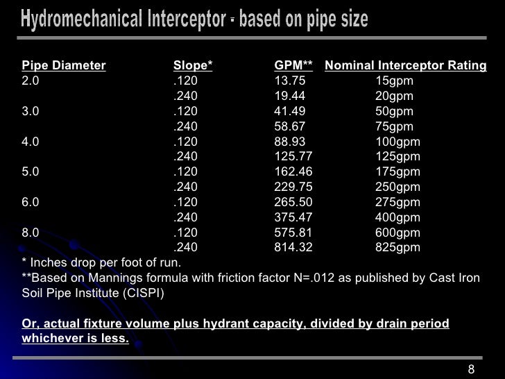 grease-interceptors-manufactured-by-jay-r-smith-mfg-co