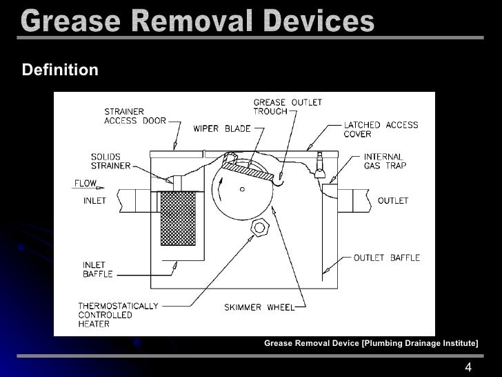 Grease Interceptors Manufactured by Jay R. Smith Mfg. Co.