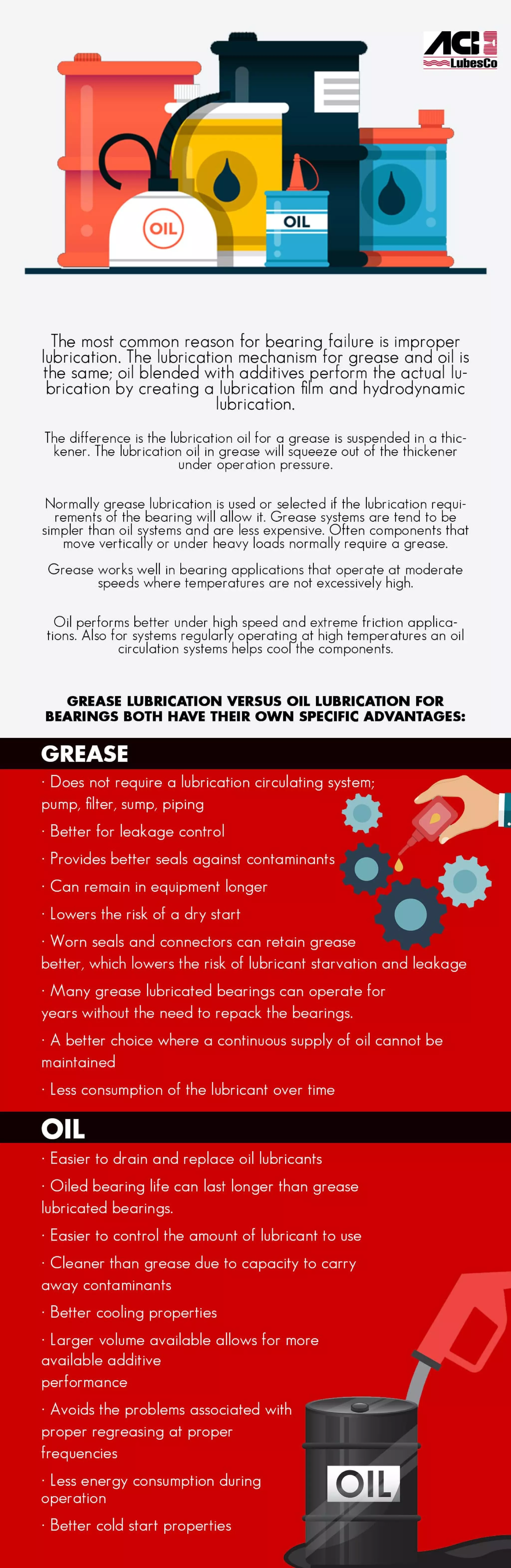 Grease Lubrication Vs Oil Lubrication PDF