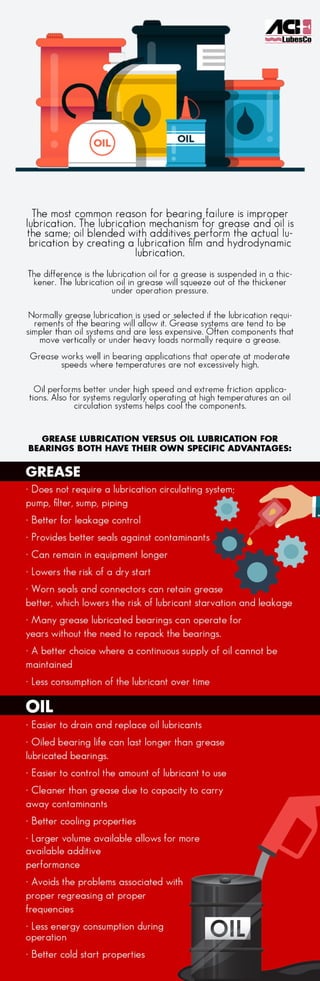 Grease Lubrication Vs Oil Lubrication
