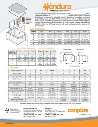 Contractor shall install a Canplas Endura® Grease Interceptor, Part No.                             (fill in).
                                                                        A flow control with a rate of                                      gpm will also be installed in accordance
                                               * Diffuser
                                                                        to manufacturer’s instructions. The unit shall be comprised of engineered thermoplastics to withstand
                                               baffle only              operational temperatures up to 220°F (104°C) and incorporate a lid with the capability of supporting
                                               used in 35               440 lbs. (200 Kgs). The unit will be supported by a 10 year manufacturer’s extended warranty. The grease
                                               and 50 GPM               interceptor shall be certified to the current version of the PDI-G101standard and where locally applicable
                                               models
                                                                        to ASME112.14.3 or have UPC listing. Contractor shall provide mechanical connectors to connect the
                                                                        grease interceptor.
                                                           TANK DIMENSIONS
                                                                GPM/lbs             15/30                20/40                  25/50 LO                 25/50            35/70                  50/100

                                                                    A         23.6” (600mm)         23.6” (600mm) 31.0” (787mm) 23.6” (600mm)                       31.0” (787mm)       31.0” (787mm)
                                                                    B         17.5” (444mm)         17.5” (444mm) 23.5” (597mm) 17.5” (444mm)                       23.5” (597mm)       23.5” (597mm)
                                                                    C          3.5” (89mm)           3.5” (89mm)   4” (102mm)   4.1” (104mm)                         5.0” (127mm)       5.0” (127mm)
                                                                    D         12.8” (325mm)         12.8” (325mm) 7” (178mm) 12.2” (310mm)                          12.5” (318mm)      18.5” (469.9 mm)
                                                                    E         16.3” (414mm)         16.3” (414mm) 11” (279mm) 16.3” (414mm)                         17.5” (444mm)      23.5” (596.9 mm)

                         FLOW CONTROL DIMENSIONS                                  AIR INTAKE DIMENSIONS
                                                                                                                                                FLOW CONTROL                    AIR INTAKE TEE
        Connection         2” h x h        3” h x h         4” h x h           2” spg x h        3” spg x h        4” spg x h
       Iron Pipe Size                                                                                                                                                                 C
      (Solvent weld)
             A              3.0”     4.23”     6.13”                             2.91”              2.67”            3.19”
                         (76.2mm) (107.4mm) (155.7mm)                         (73.9mm)            (67.8mm)         (81mm)              B
                                                                                                                                                                                                              B
            B              3.84”     5.93”     6.84”                             2.71”              4.01”            5.04”
                         (97.5mm) (151mm) (173.7mm)                           (68.8mm)           (101.9mm)        (128mm)
             C               -         -         -                               2.24”              2.27”            2.72”                                   A                            A
                                                                               (56mm)             (57.7mm)        (69.1mm)
                                                                                                                                                             3” VERSION ILLUSTRATED
     CAPACITIES
          US Gallons Per Minute (GPM)                     15                       20                           25 LO                          25                       35                          50

                 CAPACITY - Pounds                         30                       40                             50                          50                        70                         100

             Litres Per Second (LPS)                      0.94                     1.26                           1.6                          1.6                      2.2                         3.2
             CAPACITY - Kilograms                         13.6                     18.1                          22.68                        22.7                      31.8                       45.4

      Average Efficiency % (ASME 112.4.3)                97.1%                    95.4%                         97.1%                        92.5%                    98.6%                       93.9%
                   Part Number                          3915A02                 3920A02                       3925A02LO                3925A02 (2”)               3935A03 (3”)                 3950A03 (3”)
                                                                                                                                       3925A03 (3”)               3935A04 (4”)                 3950A04 (4”)
         Grease Capacity lbs (Kg) actual                65 (29.5)              76.4 (34.65)                   53.4 (24.22)                 74 (33.6) *             138.5 (62.8)                122 (55.3) *
       Operating Temperature Capabilities             220˚F (104˚C)           220˚F (104˚C)               220˚F (104˚C)                220˚F (104˚C)              220˚F (104˚C)               220˚F (104˚C)
             Surface Load Capacity                440 lbs (200 kgs)         440 lbs (200 kgs)           440 lbs (200 kgs)             440 lbs (200 kgs)          440 lbs (200 kgs)        440 lbs (200 kgs)
              Unit Weight (Empty)                 23 lbs (10.4 kgs)          23 lbs (10.4 kgs)         23.9 lbs (10.85 kgs)           23 lbs (10.4 kgs)          45 lbs (20.4 kgs)        60 lbs (27.2 kgs)
                  Liquid Capacity                 21.6 gal (81.8 L)         21.6 gal (81.8 L)           18.9 gal (71.54L)             21.6 gal (81.8 L)          39.4 gal (149.1 L)           52.0 gal (197 L)
          Connection size (mechanical)                     2”                       2”                             2”                  2” (3925A02)                3” (3935A03)                3” (3950A03)
         (110 mm available on request)                                                                                                 3” (3925A03)                4” (3935A04)                4” (3950A04)
                               * Max capacity calculated based on data at PDI G101 test approval. All other models/data quote figures at ASME 112.14.3 Breakdown.


                                           Canplas Industries Ltd.                                Canplas LLC
                                           P.O. Box 1800, 500 Veterans Drive                      11402 East 53rd Ave.
                                           Barrie, Ontario, Canada L4M 4V3                        Suite 200, Denver, CO, U.S.A. 80239
                                           Tel: (705) 726-3361                                    Tel: (303) 373-1918
                                           Toll Free: 1-800-461-5300                              Toll Free: 1-888-461-5307
                                           Fax: (705) 726-2186                                    Fax: (303) 373-1923




GD-00042-09-EN
 