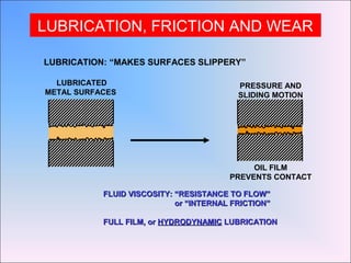 LUBRICATION, FRICTION AND WEAR
LUBRICATION: “MAKES SURFACES SLIPPERY”
LUBRICATED
METAL SURFACES
PRESSURE AND
SLIDING MOTION
OIL FILM
PREVENTS CONTACT
FLUID VISCOSITY: “RESISTANCE TO FLOW”FLUID VISCOSITY: “RESISTANCE TO FLOW”
or “INTERNAL FRICTION”or “INTERNAL FRICTION”
FULL FILM, orFULL FILM, or HYDRODYNAMICHYDRODYNAMIC LUBRICATIONLUBRICATION
 