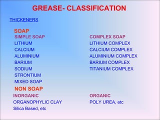 GREASE- CLASSIFICATION
THICKENERS
SOAP
SIMPLE SOAP COMPLEX SOAP
LITHIUM LITHIUM COMPLEX
CALCIUM CALCIUM COMPLEX
ALUMINIUM ALUMINIUM COMPLEX
BARIUM BARIUM COMPLEX
SODIUM TITANIUM COMPLEX
STRONTIUM
MIXED SOAP
NON SOAP
INORGANIC ORGANIC
ORGANOPHYLIC CLAY POLY UREA, etc
Silica Based, etc
 