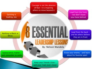Courage is not the absence
                           of fear- it is inspiring
                         others to move beyond it
                                                              Lead from the front
     Quitting is                                               – but don’t leave
    leading, too                                               your base behind




                                                                Lead from the back –
Nothing is Black or
                                                                and let others believe
      White
                                                                  they are in front




                                    By: Nelson Mandela

 Appearances matter –                                    Know your enemy – and learn
and remember to smile                                      about his favorite sport



                           Keep your friends close –
                          and your rivals even closer
 