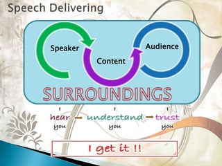 Speaker             Audience
          Content
 