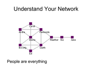 Understand Your Network <ul><li>People are everything </li></ul>