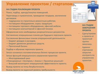 Управление проектом / стартапом
    НА СТАДИИ РЕАЛИЗАЦИИ ПРОЕКТА
•   Поиск, подбор, аренда/покупка помещений.
•   Переговоры и привлечение, проведение тендеров, заключение
    договоров:
    — подрядчики по строительно-ремонтным работам;
    — поставщики оборудования, сырья, продукции;
    — поставщики торгового оборудования, офисной мебели;                  НА СТАДИИ
    — поставщики компьютерной и офисной техники.                          ЗАВЕРШЕНИЯ
                                                                          ПРОЕКТА
•   Оформление всех необходимых разрешительных документов.
                                                                      •   Сдача/приемк
•   Составление операционных планов для будущего персонала проекта.       а проекта от
•   Составление финансовых планов операционной деятельности:              проектной
    — Бюджет доходов и расходов;                                          группы
    — Бюджет движения денежных средств;                                   заказчику.
    — Прогнозный баланс.                                              •   Админи-
•   Подбор и обучение персонала проекта.                                  стративное
•   Запуск основных и вспомогательных бизнес-процессов проекта.           закрытие
•   Запуск функций операционного управления проектом:                     контракта по
    — Многоуровневый цикл                                                 управлению
    «Планирование > Контроль > Анализ > Принятие решений»                 проектом.
    — Внешний мониторинг операционной эффективности проекта.
•   Вывод проекта на точку безубыточности.
•   Вывод проекта на заданный уровень прибыльности.
 