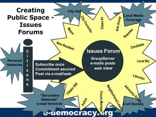 Creating Public Space - Issues Forums Librarian Reporter Arts Group City Councilor Candidate Local Biz Ctizen #1 Advocacy ...