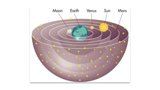 The Earth (and everything
in the solar system,
including the Sun) revolves
around our system’s
gravitational Barycenter,
w...