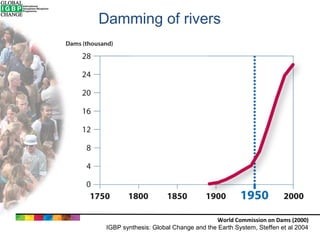 Damming of rivers

World Commission on Dams (2000)
IGBP synthesis: Global Change and the Earth System, Steffen et al 2004

 