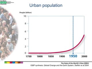 Urban population

The State of the World’s Cities (2001)
IGBP synthesis: Global Change and the Earth System, Steffen et al 2004

 