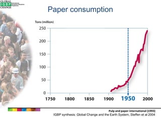Paper consumption

Pulp and paper international (1993)
IGBP synthesis: Global Change and the Earth System, Steffen et al 2004

 