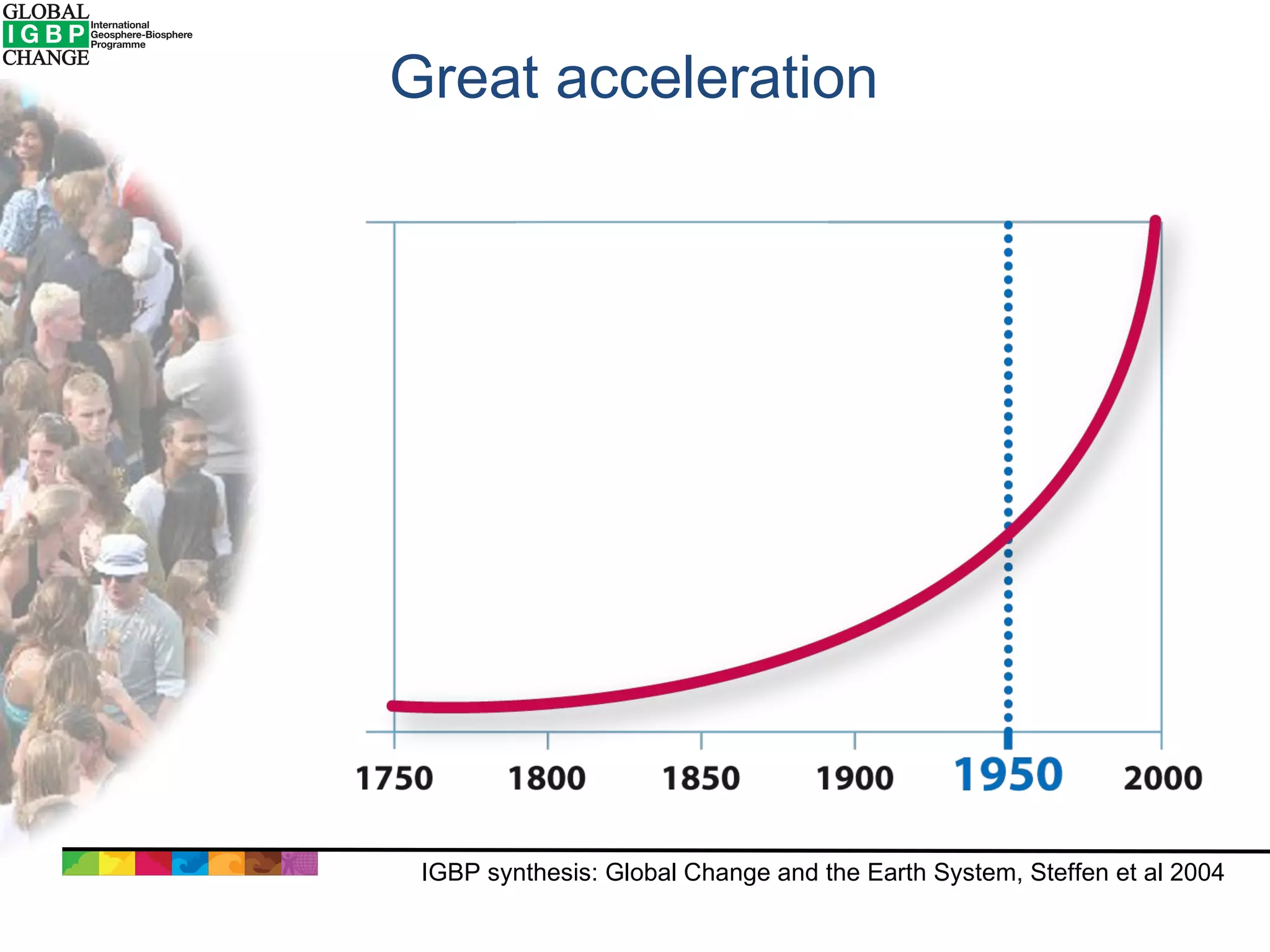 Great acceleration IGBP synthesis: Global Change and the Earth System, Steffen et al 2004 