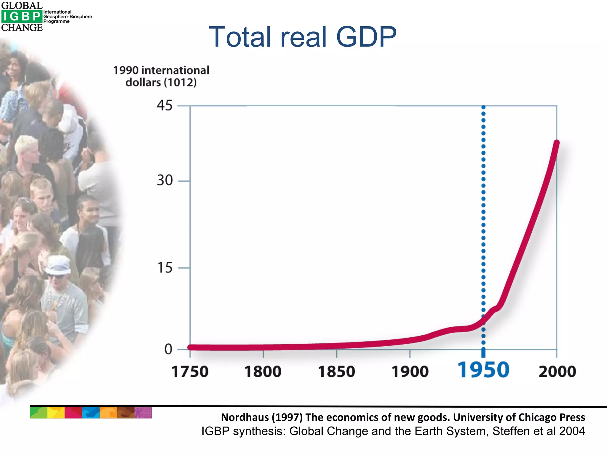 Total real GDP Nordhaus (1997) The economics of new goods. University of Chicago Press IGBP synthesis: Global Change and the Earth System, Steffen et al 2004 
