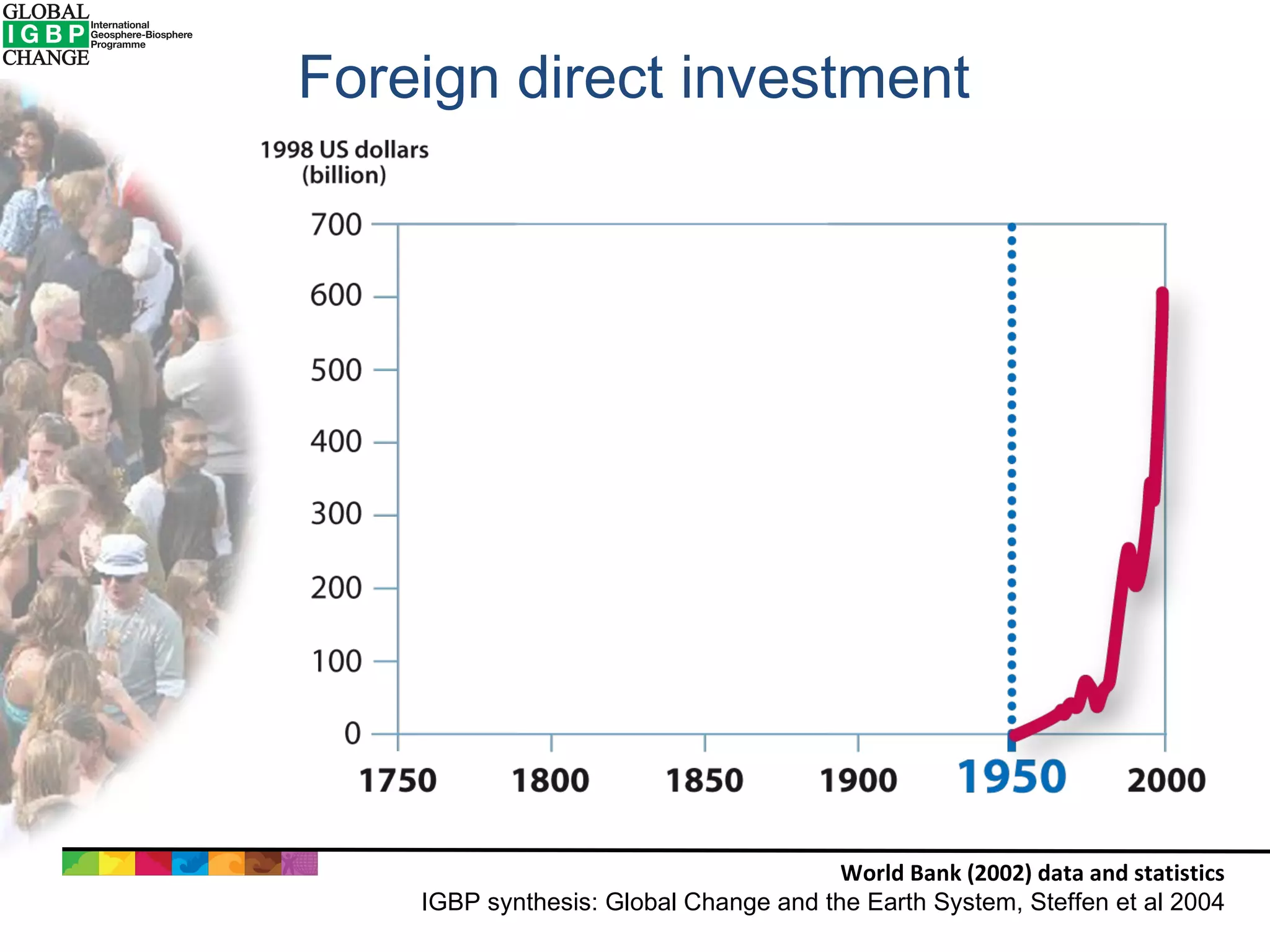 Foreign direct investment World Bank (2002) data and statistics IGBP synthesis: Global Change and the Earth System, Steffen et al 2004 