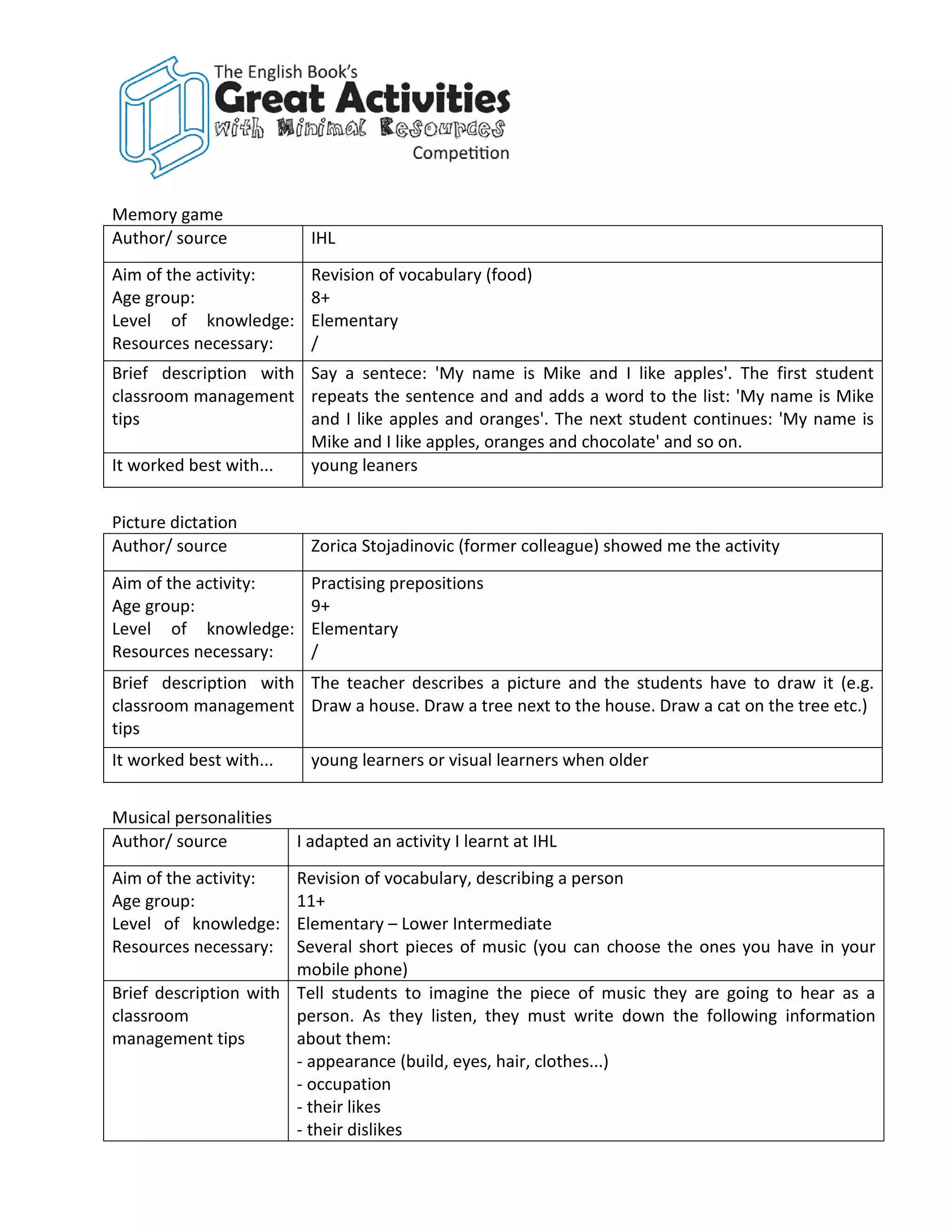 Memory game
Author/ source             IHL
Aim of the activity:       Revision of vocabulary (food)
Age group:                 8+
Level of knowledge:        Elementary
Resources necessary:       /
Brief description with Say a sentece: 'My name is Mike and I like apples'. The first student
classroom management repeats the sentence and and adds a word to the list: 'My name is Mike
tips                   and I like apples and oranges'. The next student continues: 'My name is
                       Mike and I like apples, oranges and chocolate' and so on.
It worked best with... young leaners


Picture dictation
Author/ source             Zorica Stojadinovic (former colleague) showed me the activity

Aim of the activity:       Practising prepositions
Age group:                 9+
Level of knowledge:        Elementary
Resources necessary:       /
Brief description with The teacher describes a picture and the students have to draw it (e.g.
classroom management Draw a house. Draw a tree next to the house. Draw a cat on the tree etc.)
tips
It worked best with...     young learners or visual learners when older


Musical personalities
Author/ source           I adapted an activity I learnt at IHL
Aim of the activity:   Revision of vocabulary, describing a person
Age group:             11+
Level of knowledge:    Elementary – Lower Intermediate
Resources necessary:   Several short pieces of music (you can choose the ones you have in your
                       mobile phone)
Brief description with Tell students to imagine the piece of music they are going to hear as a
classroom              person. As they listen, they must write down the following information
management tips        about them:
                       - appearance (build, eyes, hair, clothes...)
                       - occupation
                       - their likes
                       - their dislikes
 