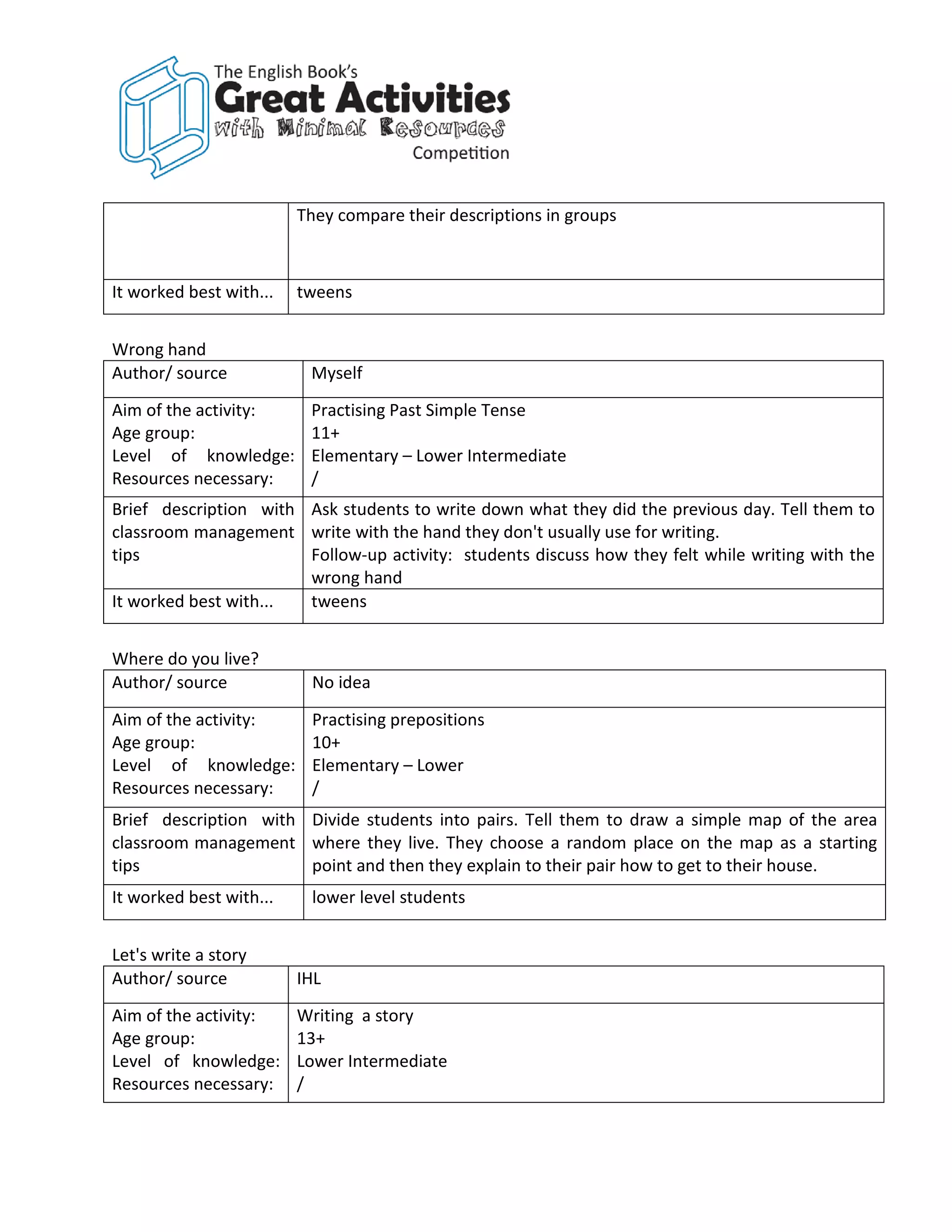 They compare their descriptions in groups



It worked best with...   tweens


Wrong hand
Author/ source            Myself
Aim of the activity:      Practising Past Simple Tense
Age group:                11+
Level of knowledge:       Elementary – Lower Intermediate
Resources necessary:      /
Brief description with Ask students to write down what they did the previous day. Tell them to
classroom management write with the hand they don't usually use for writing.
tips                   Follow-up activity: students discuss how they felt while writing with the
                       wrong hand
It worked best with... tweens


Where do you live?
Author/ source            No idea
Aim of the activity:      Practising prepositions
Age group:                10+
Level of knowledge:       Elementary – Lower
Resources necessary:      /
Brief description with Divide students into pairs. Tell them to draw a simple map of the area
classroom management where they live. They choose a random place on the map as a starting
tips                   point and then they explain to their pair how to get to their house.
It worked best with...    lower level students


Let's write a story
Author/ source           IHL
Aim of the activity:     Writing a story
Age group:               13+
Level of knowledge:      Lower Intermediate
Resources necessary:     /
 