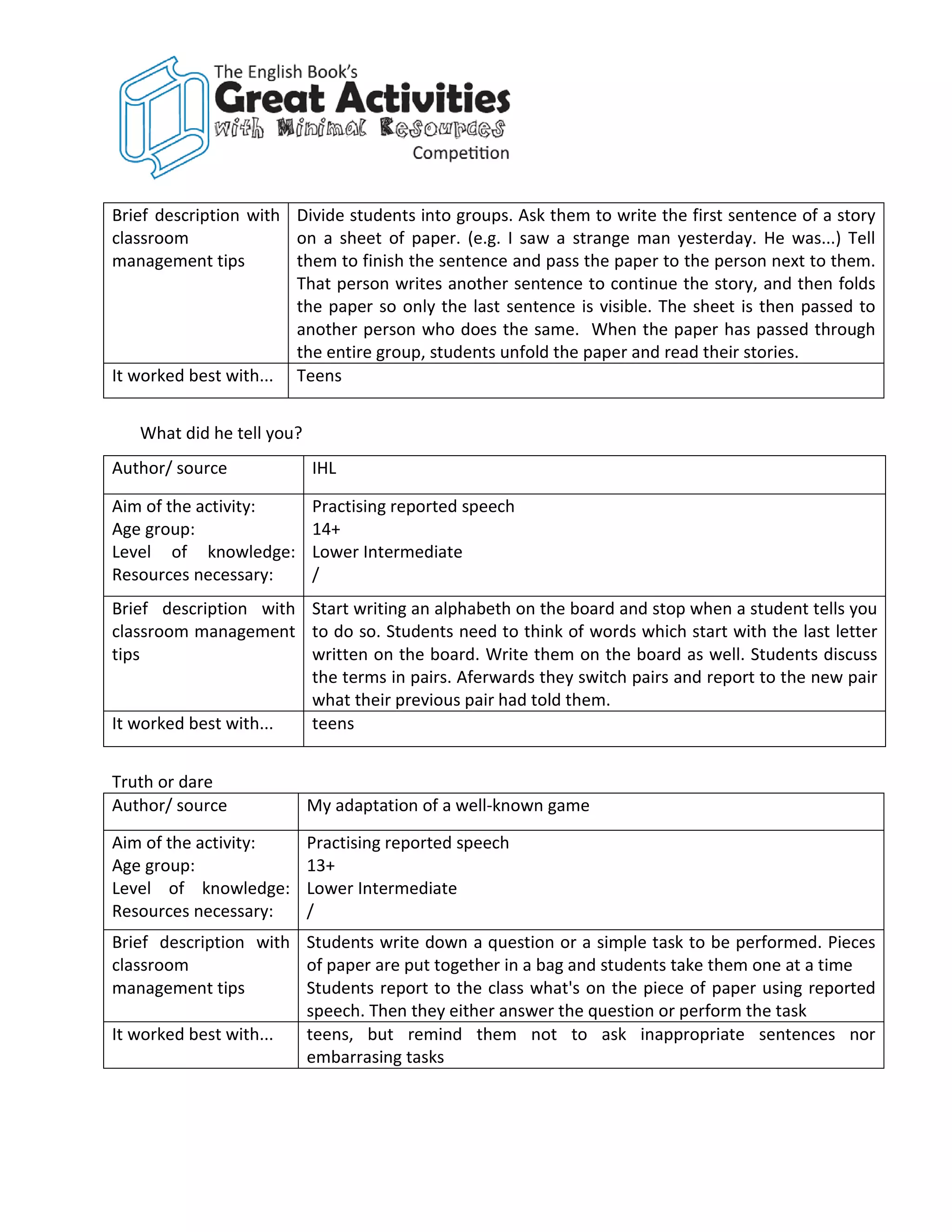 Brief description with Divide students into groups. Ask them to write the first sentence of a story
classroom              on a sheet of paper. (e.g. I saw a strange man yesterday. He was...) Tell
management tips        them to finish the sentence and pass the paper to the person next to them.
                       That person writes another sentence to continue the story, and then folds
                       the paper so only the last sentence is visible. The sheet is then passed to
                       another person who does the same. When the paper has passed through
                       the entire group, students unfold the paper and read their stories.
It worked best with... Teens


   What did he tell you?
Author/ source             IHL

Aim of the activity:       Practising reported speech
Age group:                 14+
Level of knowledge:        Lower Intermediate
Resources necessary:       /
Brief description with Start writing an alphabeth on the board and stop when a student tells you
classroom management to do so. Students need to think of words which start with the last letter
tips                   written on the board. Write them on the board as well. Students discuss
                       the terms in pairs. Aferwards they switch pairs and report to the new pair
                       what their previous pair had told them.
It worked best with... teens


Truth or dare
Author/ source             My adaptation of a well-known game

Aim of the activity:       Practising reported speech
Age group:                 13+
Level of knowledge:        Lower Intermediate
Resources necessary:       /
Brief description with Students write down a question or a simple task to be performed. Pieces
classroom              of paper are put together in a bag and students take them one at a time
management tips        Students report to the class what's on the piece of paper using reported
                       speech. Then they either answer the question or perform the task
It worked best with... teens, but remind them not to ask inappropriate sentences nor
                       embarrasing tasks
 