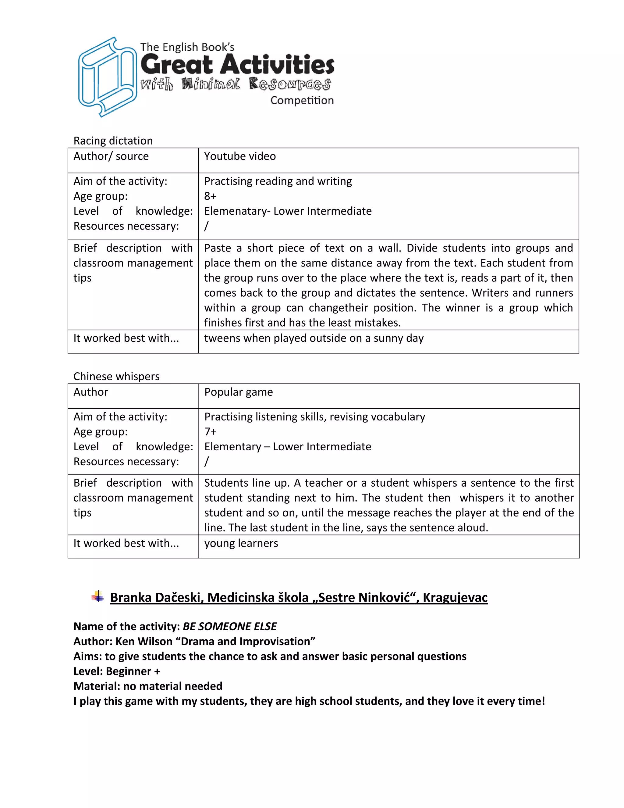 Racing dictation
Author/ source            Youtube video

Aim of the activity:      Practising reading and writing
Age group:                8+
Level of knowledge:       Elemenatary- Lower Intermediate
Resources necessary:      /
Brief description with Paste a short piece of text on a wall. Divide students into groups and
classroom management place them on the same distance away from the text. Each student from
tips                   the group runs over to the place where the text is, reads a part of it, then
                       comes back to the group and dictates the sentence. Writers and runners
                       within a group can changetheir position. The winner is a group which
                       finishes first and has the least mistakes.
It worked best with... tweens when played outside on a sunny day


Chinese whispers
Author                    Popular game

Aim of the activity:      Practising listening skills, revising vocabulary
Age group:                7+
Level of knowledge:       Elementary – Lower Intermediate
Resources necessary:      /
Brief description with Students line up. A teacher or a student whispers a sentence to the first
classroom management student standing next to him. The student then whispers it to another
tips                   student and so on, until the message reaches the player at the end of the
                       line. The last student in the line, says the sentence aloud.
It worked best with... young learners



       Branka Dačeski, Medicinska škola „Sestre Ninković“, Kragujevac
Name of the activity: BE SOMEONE ELSE
Author: Ken Wilson “Drama and Improvisation”
Aims: to give students the chance to ask and answer basic personal questions
Level: Beginner +
Material: no material needed
I play this game with my students, they are high school students, and they love it every time!
 